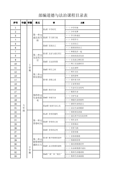 初中《道德与法治》教材目录(部编版)