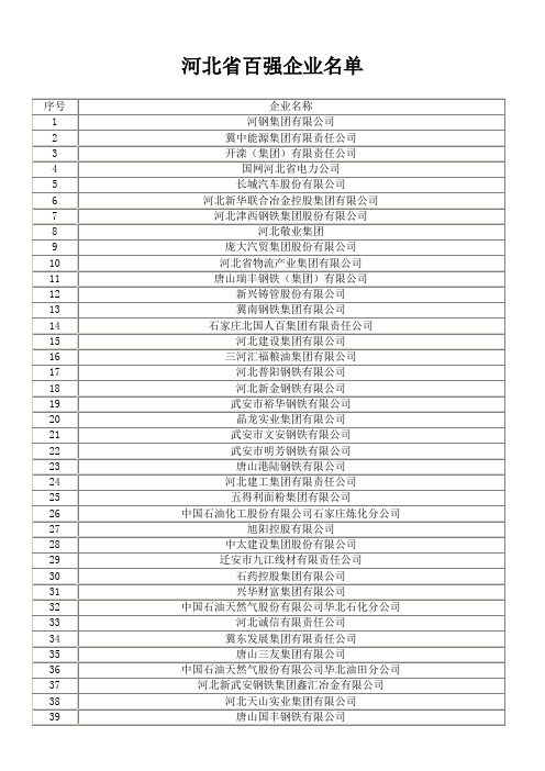 河北省百强企业名单