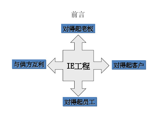 IE工业工程培训