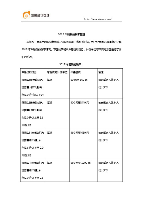 2015车船税的税率整理