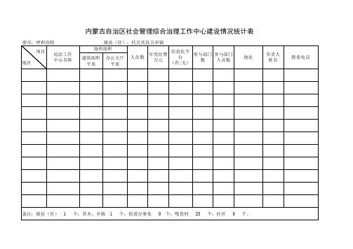 内蒙古自治区社会管理综合治理工作中心建设情况统计表4