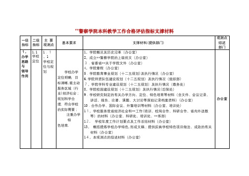 学院本科教学工作合格评估指标支撑材料