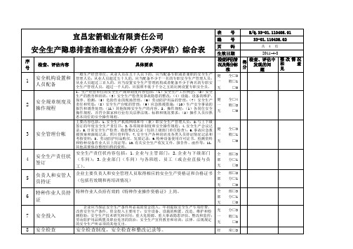 安全生产隐患排查治理检查分析(分类评估)综合表