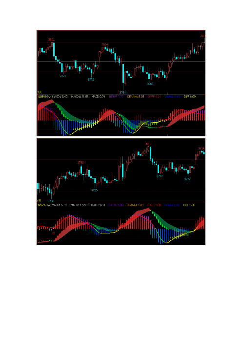 文华财经指标公式源码文华财经指标多周期MACD和KDJ