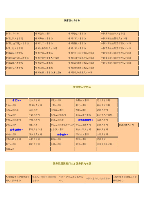 国家级人才市场