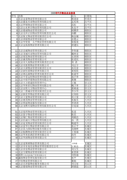 北京市物业公司名录