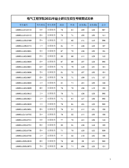 西安交通大学电气学院2021年硕士研究生招生考核复试名单