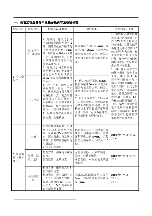 住宅工程分户验收附表2018