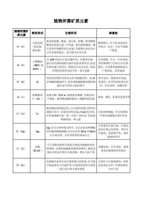 植物所需矿质元素