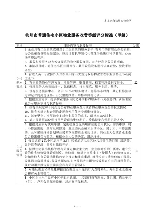 杭州市物业服务等级划分