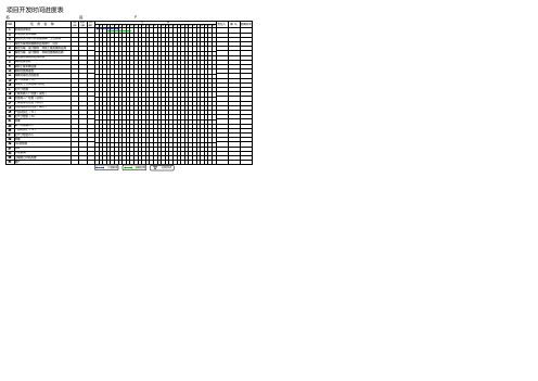 新项目开发流程推进日程表