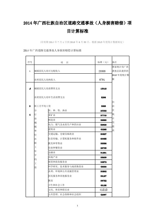 2014年到2015年广西道路交通事故人身损害赔偿项目计算标准