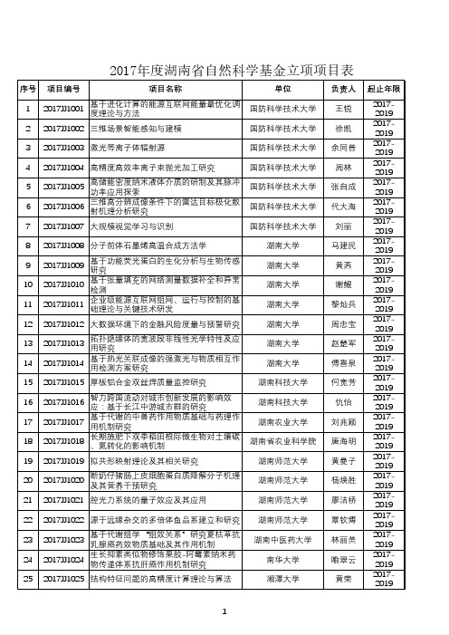 2017年度湖南省自然科学基金立项项目表