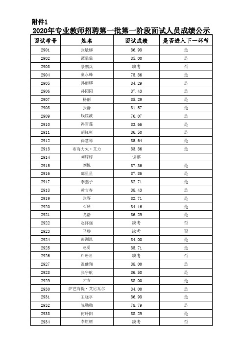 2020年专业教师招聘第一阶段面试人员成绩公示