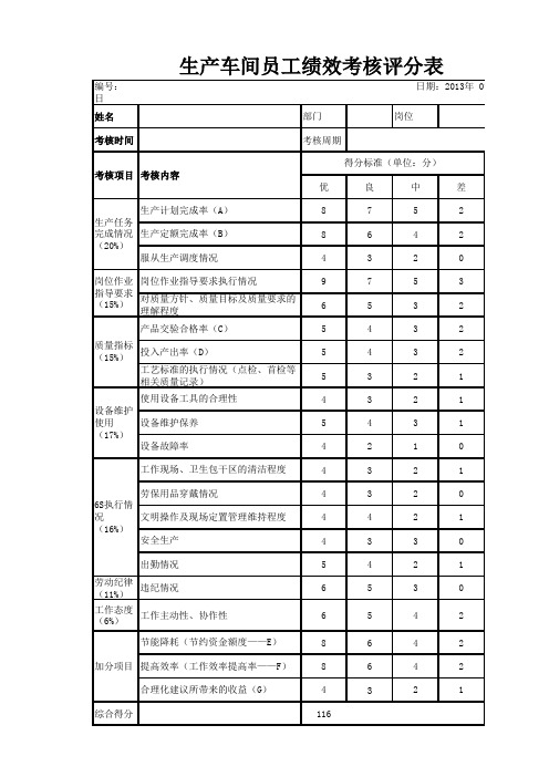 生产车间员工绩效考核评分表