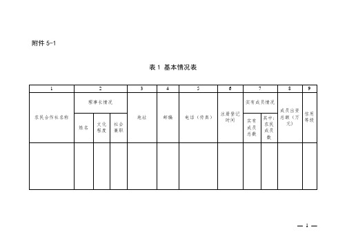 农民合作社省级示范社申报表【范本模板】