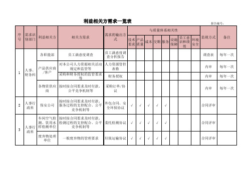 利益相关方需求一览表