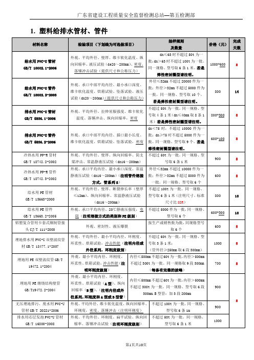 检验项目及收费标准(2014最新最完整的建筑材料送检价格和费用一览表)