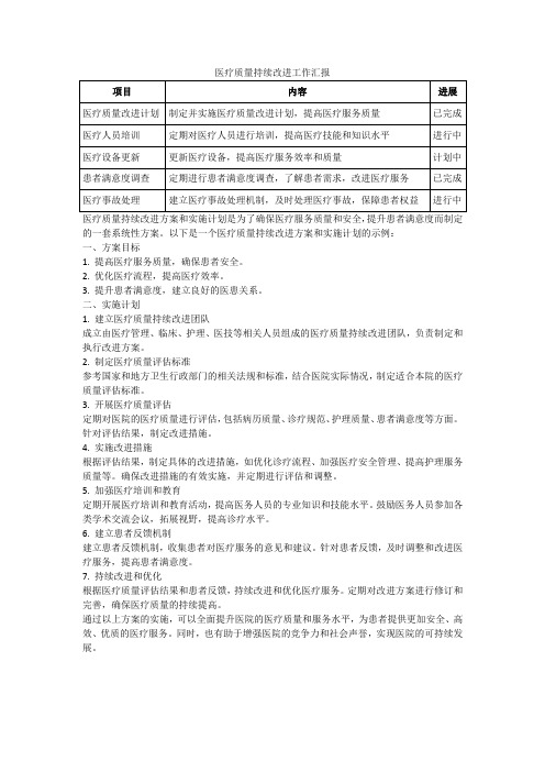 医疗质量持续改进工作汇报