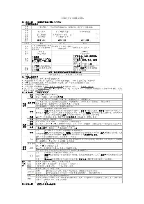 川教版八年级历史上册复习提纲(2014年中考)