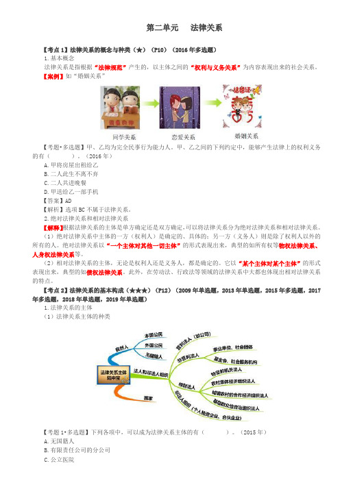 法律关系、全面依法治国基本方略