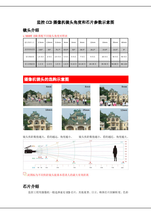 监控CCD摄像机镜头角度和芯片参数示意图