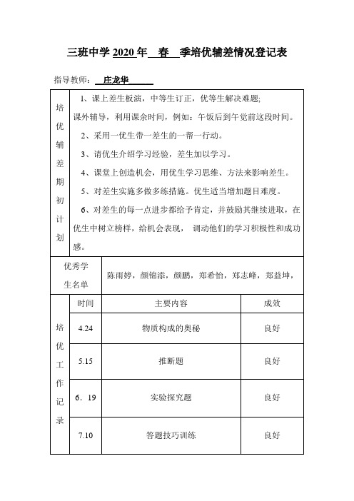 三班中学培优辅差情况登记表(春)