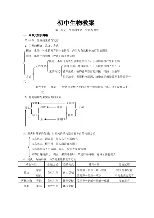 生物的生殖、发育与遗传