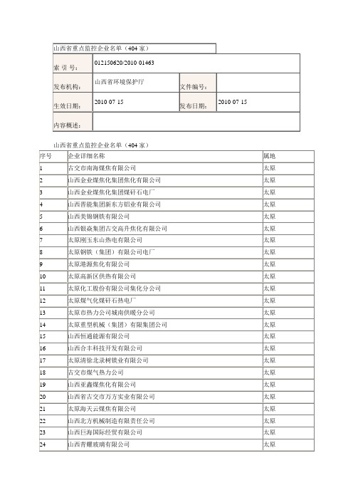 重点监控企业