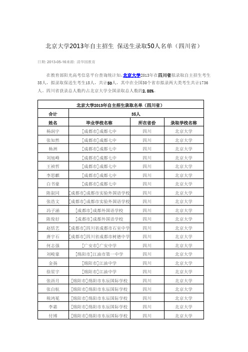 北京大学2013年自主招生 保送生录取50人名单(四川省)