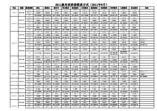 2011级各班班委联系方式 (2)