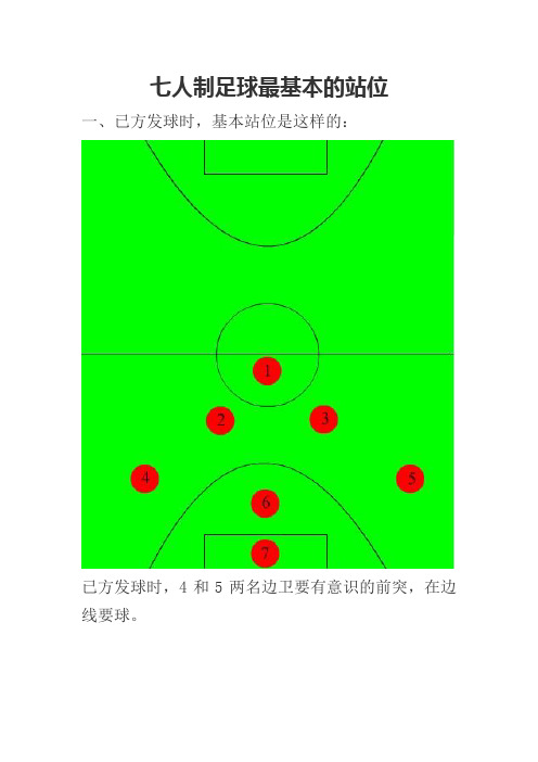 七人制足球最基本的站位