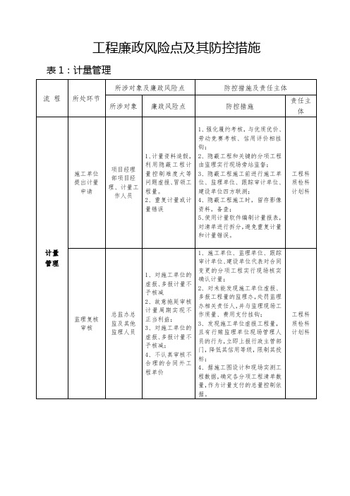 工程廉政风险点及其防控措施表