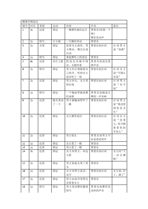 酸甜苦辣益达(第一部分镜头剧本)