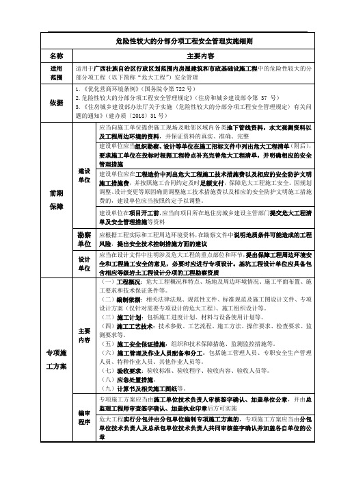 危大工程管理细则(广西区最新规定)