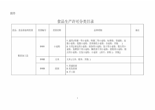 31大类食品分类及类别汇总