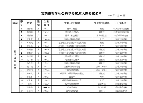 宝鸡市哲学社会科学专家库入库专家名单