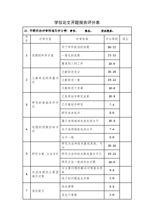 学位论文开题报告评分表【模板】