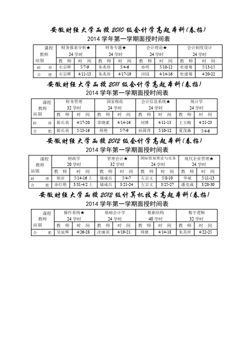 安徽财经大学函授2010级会计学高起本科(春招)