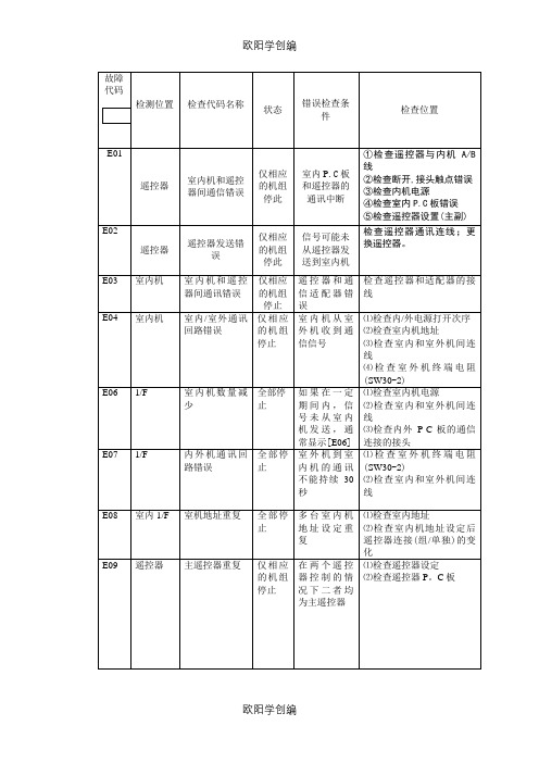 东芝空调维修故障代码之欧阳学创编