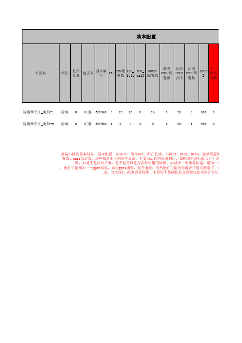 话务指标的综合分析(快速入门版)