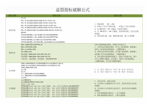 益盟指标破解公式