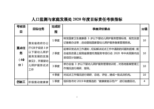 人口监测与家庭发展处2020年度目标责任考核指标