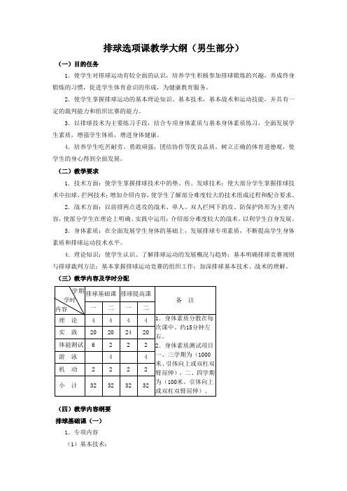 课程教学大纲(排球)