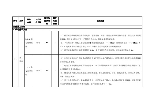 变电站危险源辨识