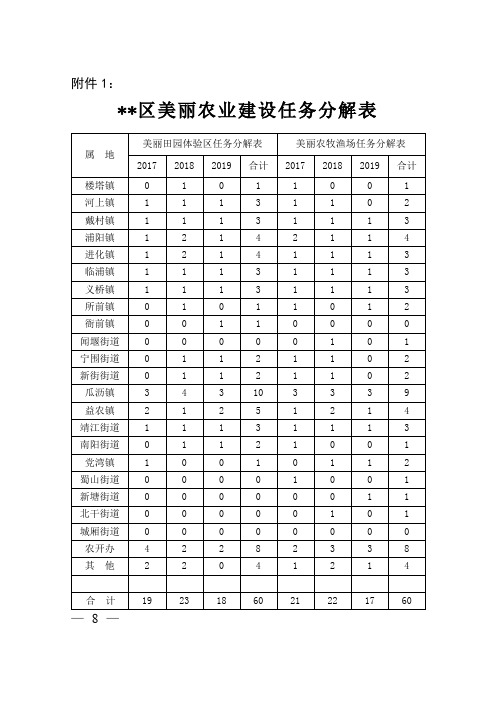 萧山区美丽农业建设任务分解表【模板】