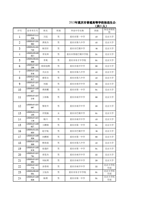 2013重庆市保送清华北大名单