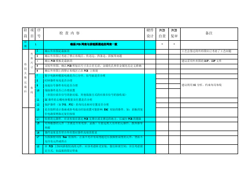 华为硬件pcb设计checklist