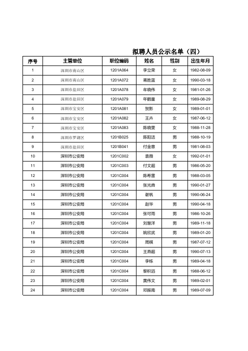 拟聘人员公示名单(四)xls - 深圳市人力资源和社会保障局