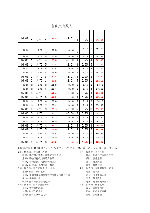 鲁班吉数表